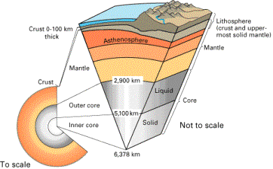 Internal Structure of the Earth (USGS)