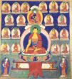 Tibetan Thangkas