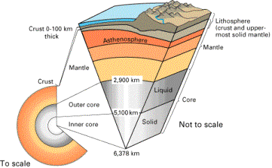 Internal Structure of the Earth (USGS)