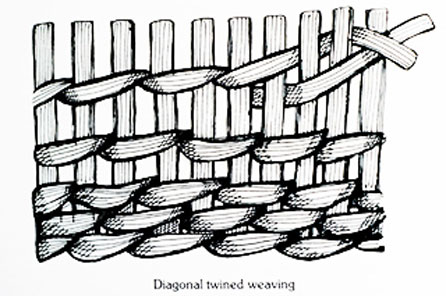 A illustrated diagram on how the plaiting is done for the weave