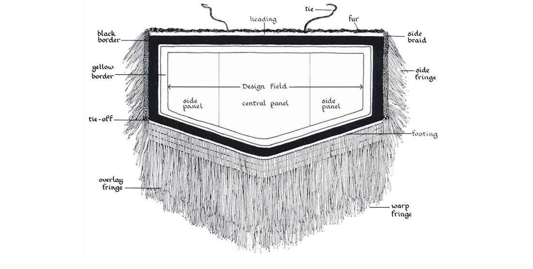 A hand drawn diagram showing the locations of decorations and elements on the Chilkat Dancing Blanket