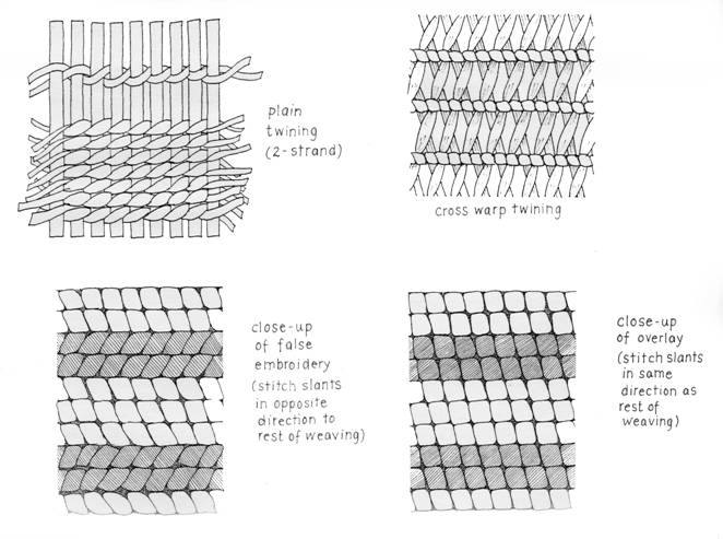 The 5 Best Basket Weaving Techniques Using Natural Materials